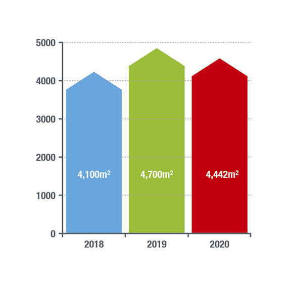 BTME is an event on the rise, with exhibitors booking more space than ever before in 2020